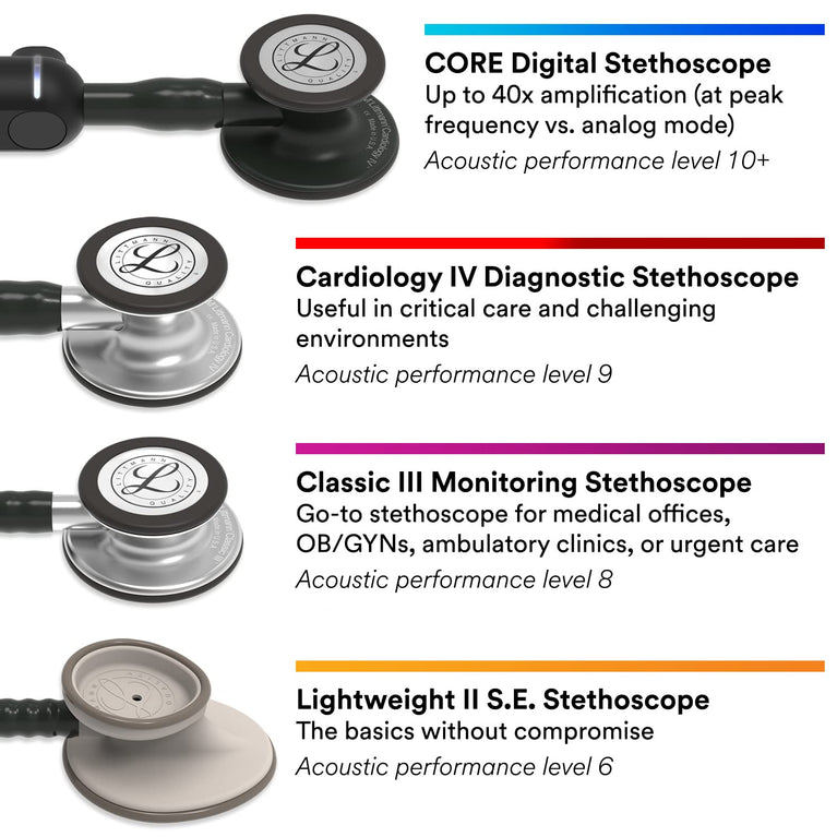 3M 5803 Littmann Classic III Black Edition Chestpiece Monitoring Stethoscope, 27" Black Tube